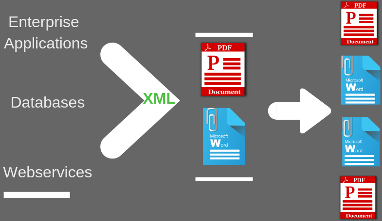 Convert XML to Word Using Online Tools